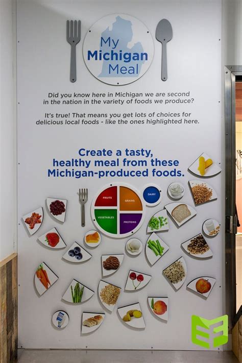 Interactive Food Choices” Display Exhibit Farm The Leader In