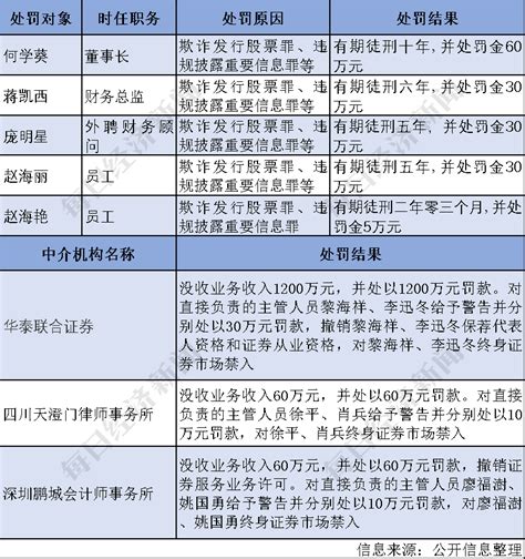 数读丨那些财务造假的公司都玩过哪些造假花招 每经网