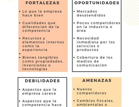 Oportunidades De Una Empresa Ejemplos Usan