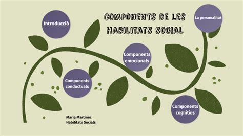 Components De Les Habilitats Socials By Maria Martinez On Prezi