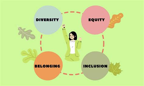 Diversity Equity Inclusion Deib Symbol Words Dei Diversity Equity