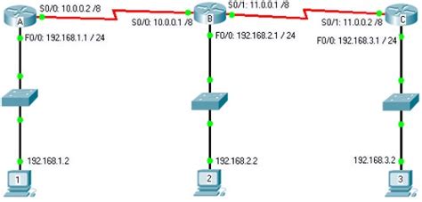 EDRpaul Primeros Ejercicios Del CCNA