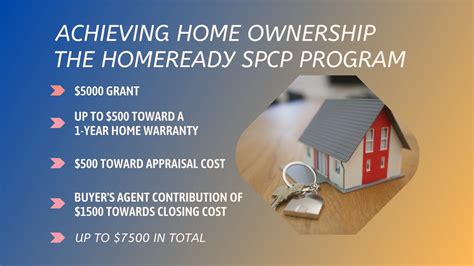 Unlock Homeownership Guide To Fannie Mae Homeready Spcp First Time