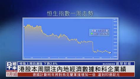 港股本周关注内地经济数据和科企业绩凤凰网视频凤凰网