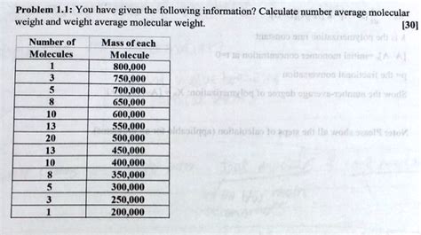 Solved Problem 1i You Have Given The Following Information Calculate The Number Average