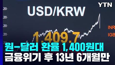 美 Fomc 쇼크에환율 13년 6개월 만에 1400원대 Ytn 동영상 Dailymotion