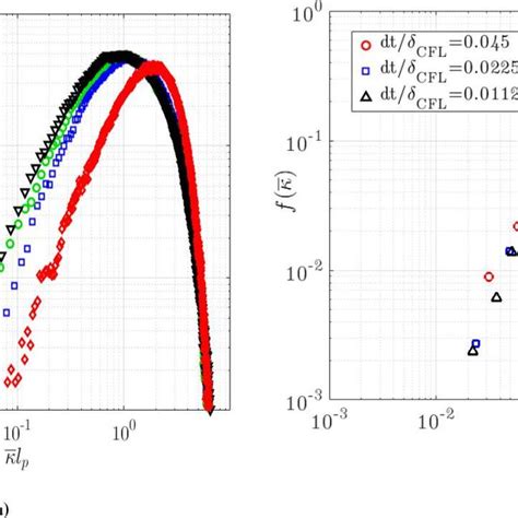 Probability Density Functions Of The Mean Curvature Eq 11 Of