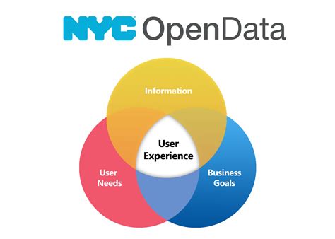 What Is Open Data Architecture Design Talk