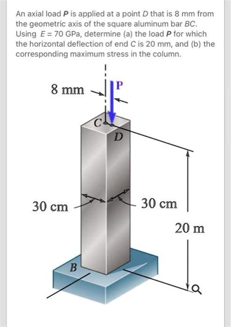 Solved An Axial Load P Is Applied At A Point D That Is 8 Mm From The