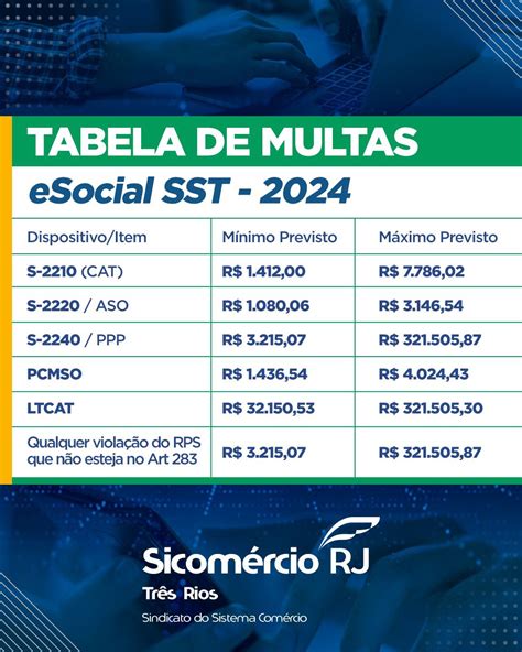 Confira tabela de multas atualizada do eSocial SST 2024 Sicomércio