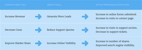 What Is Success How To Define Key Performance Indicators