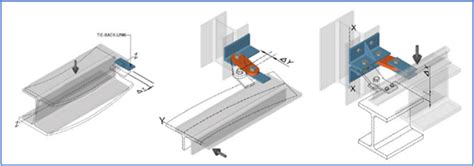 Tieback Assemblies The Gantrex Solution Gantrex Your Worldwide