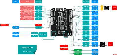 MaixDuino Sipeed Wiki