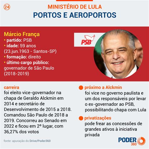 Márcio França Comandará Novo Ministério Dos Portos E Aeroportos