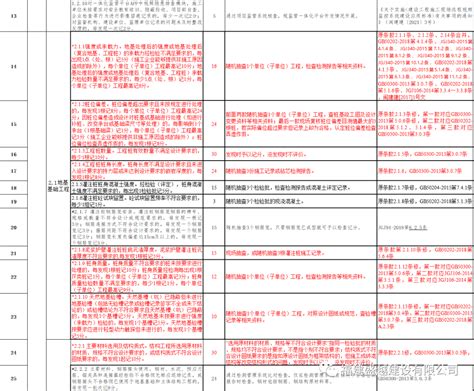 《福建省建设工程质量安全动态监管办法（2022年版）》 福建盛越建设有限公司