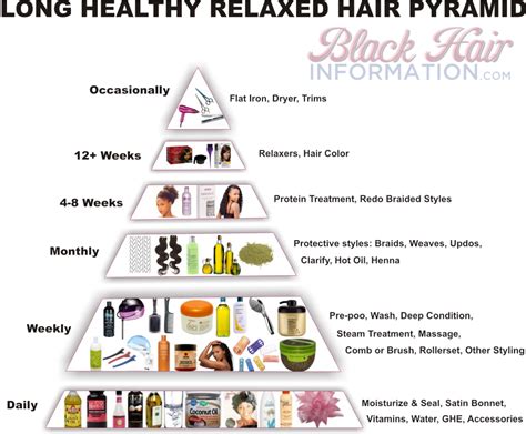 Long Healthy Relaxed Hair Pyramid A Regimen At A Glance Long Relaxed