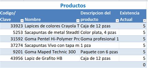 Control De Inventarios Ejemplos Formatos Word Excel