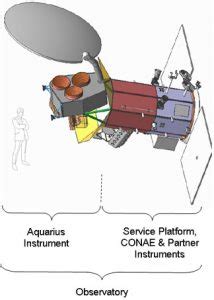 Satellite Instruments – Earth and Space Research