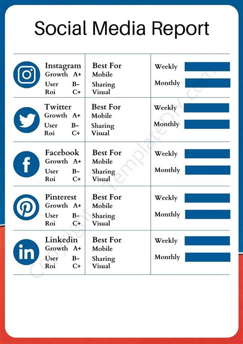 weekly social media report template rebeccachulewcom