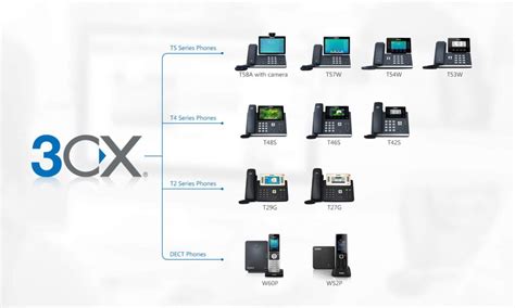 Yealink And 3cx V16 Prefect Match Solution 3cx Ippbx 電話系統 香港 Hong