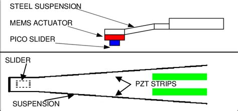 A Top Side View Schematic Of Mems Actuated Slider B Bottom Top View