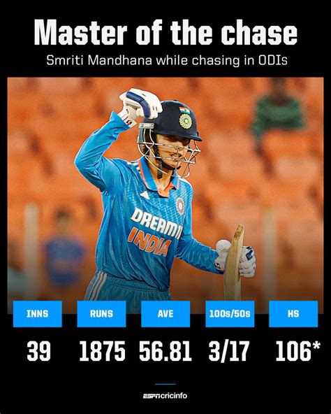 India Women Beat New Zealand Women By 6 Wkts 34b Rem India Women Vs