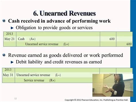 How To Adjust An Entry For Unearned Revenue Stella Mare