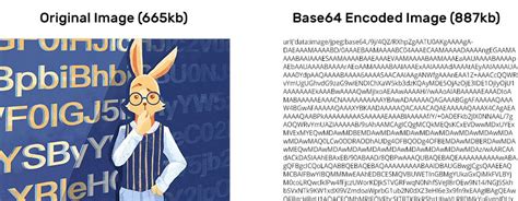 Base64 Encoding Size Increase Thinkingwest