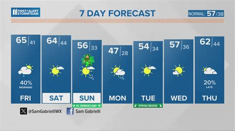 T Storms Some Severe Thursday Afternoon And Evening March 14 2023 Whas11 Noon Weather