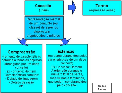 Infer Ncias