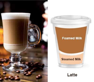 Caf Au Lait Vs Latte Differences You Need To Know