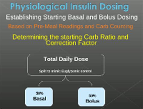 Establishing Starting Basal and Bolus Dosing