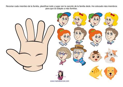 Família Dedo Para Imprimir - Pin de Luis Arias en Manualidad | Canción de la familia dedo, Familia ...