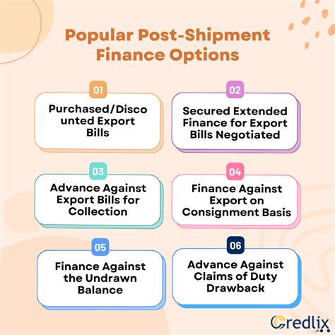 Post Shipment Finance Types And Realization Options Available To