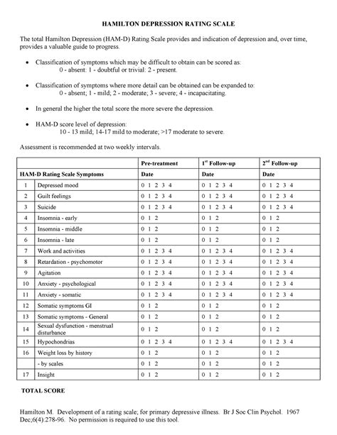 Hamilton Depression Scale Hamilton Depression Rating Scale The Total Hamilton Depression Ham