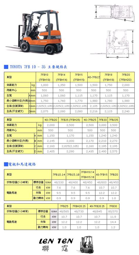 電動堆高機 堆高機規格 中古堆高機聯霆日禾022293 6236