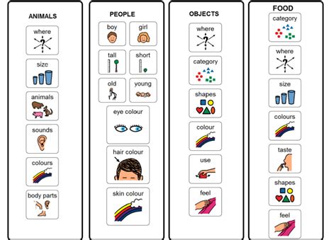 Visual Cues For Describing Visual Cue Language And Therapy