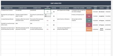 GAP Analysis Excel Template Gap Identification Identify Gaps GAP ...