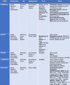 Best SIEM Tools In 2022 According To Their Features And Prices