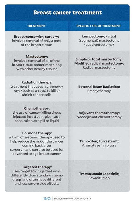 Roadblocks Keep Better Treatment Out Of Breast Cancer Patients Reach