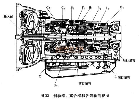 详解汽车自动变速器的构造及检修 精通维修下载