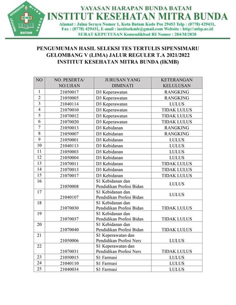 Pengumuman Hasil Seleksi Tes Tertulis Sipensimaru Gelombang V Lima T