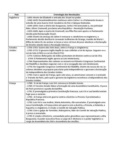 Pdf Cronologia Das Revolu Es Pdf Dokumen Tips