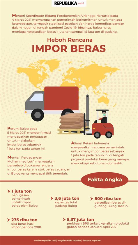 Infografis Heboh Rencana Impor Beras Republika Online