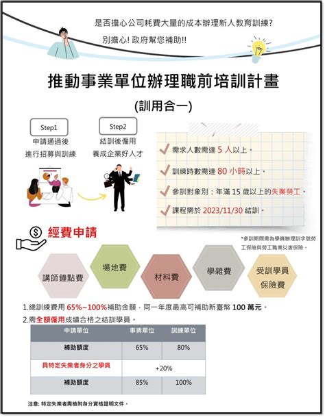 112年推動事業單位辦理職前培訓計畫 訓用合一 邀您一起共創勞雇雙贏！ 公告訊息 焦點消息 中華民國全國中小企業總會