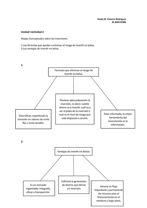 Unidad 1 Act 2 Contabilidad III UNICARIBE Studocu