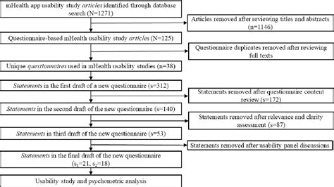 Pdf The Mhealth App Usability Questionnaire Mauq Development And