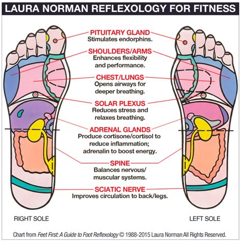 DIY Reflexology: 7 Points For Your Best Workout - mindbodygreen