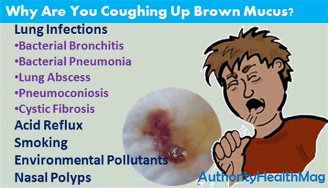 Coughing Up Brown Mucus | Reasons And Remedies