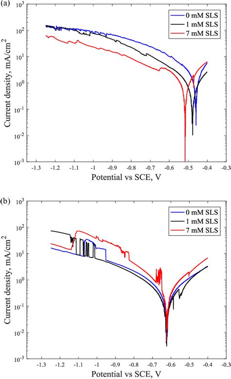 Figure 1 From Template Assisted Electrodeposition Of Fe Ni Co Nanowires Effects Of Electrolyte